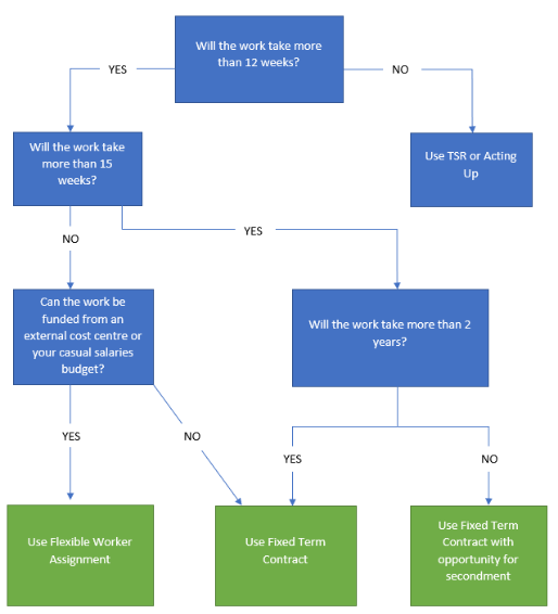 image of flowchart